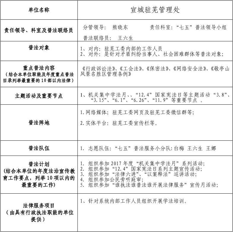 宣城市&ldquo;谁执法谁普法谁开展法律服务&rdquo;责任清单